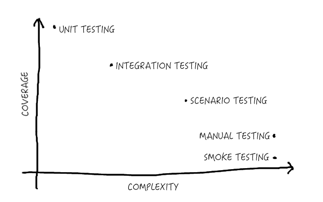 No really, it's a chart